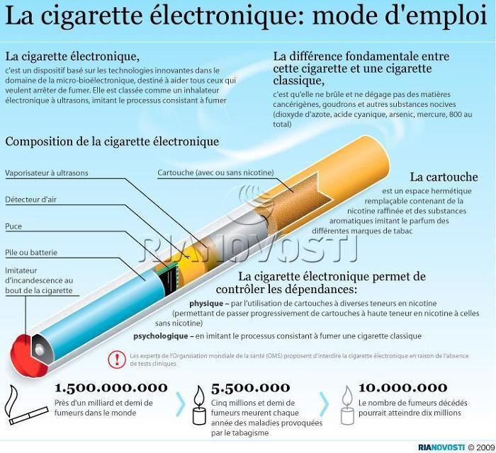 La cigarette électronique peut-elle déclencher un détecteur de fumée ?